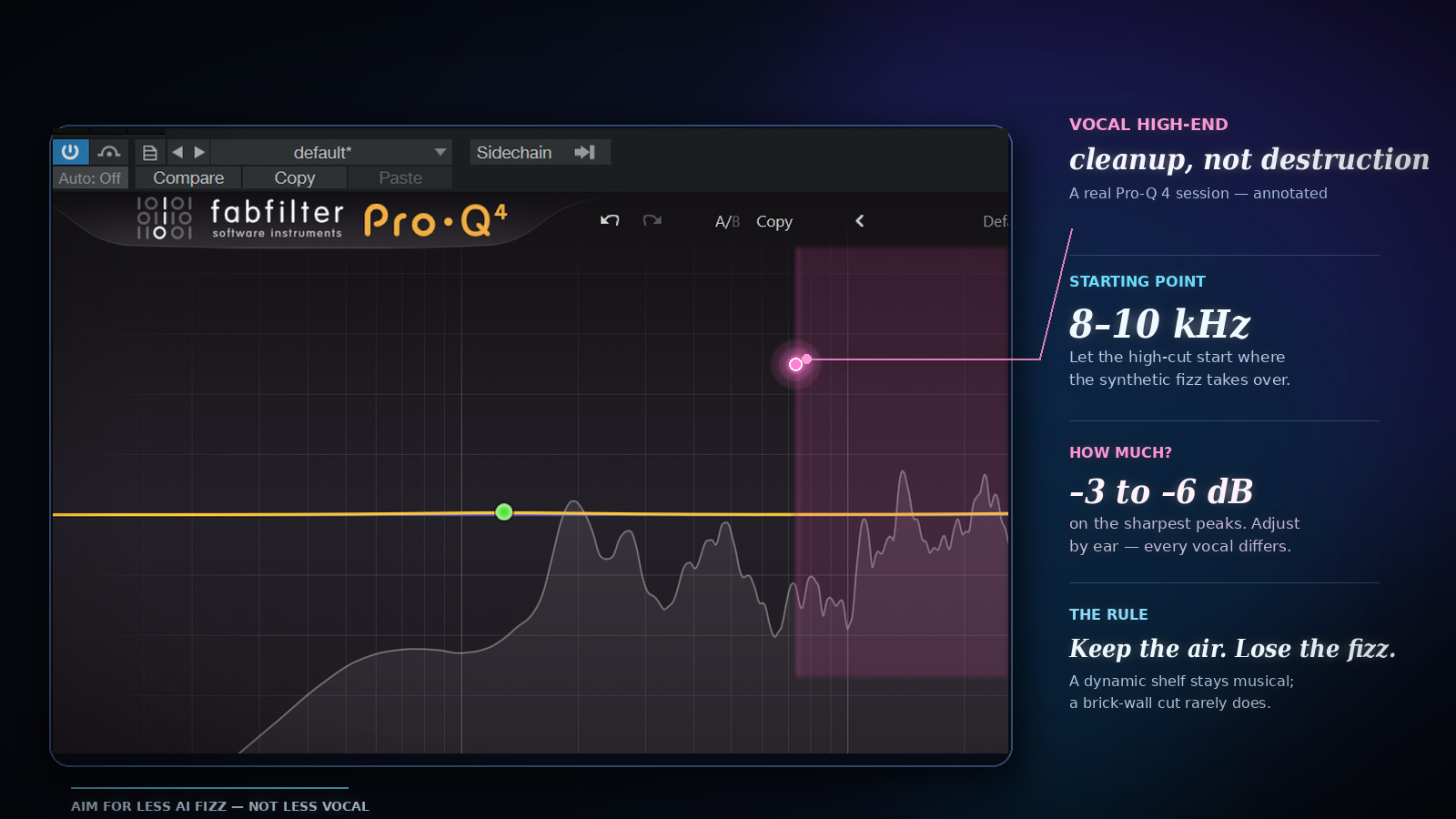 Diagram of the 9 kHz vocal split: keep and clean everything below 9 kHz, cut the AI fizz above and replace it with clean air