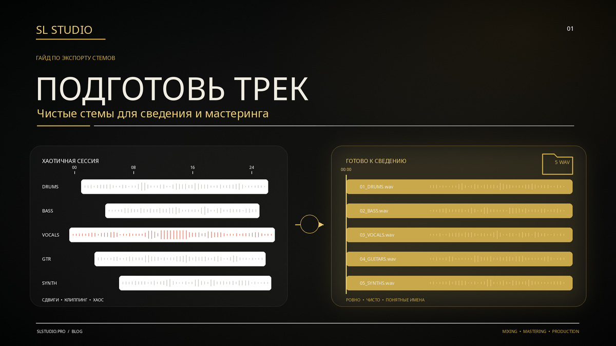 Как экспортировать стемы и подготовить трек к сведению