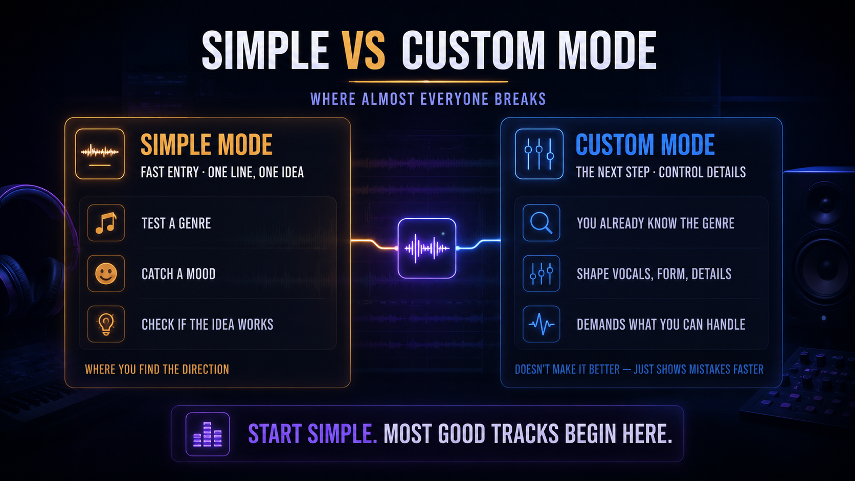 Simple vs Custom Mode