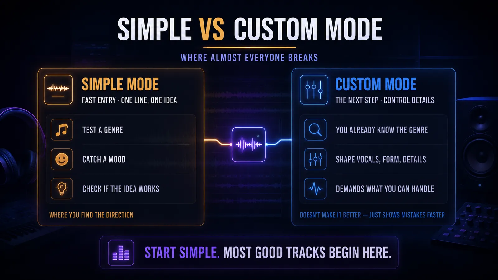 Simple vs Custom Mode