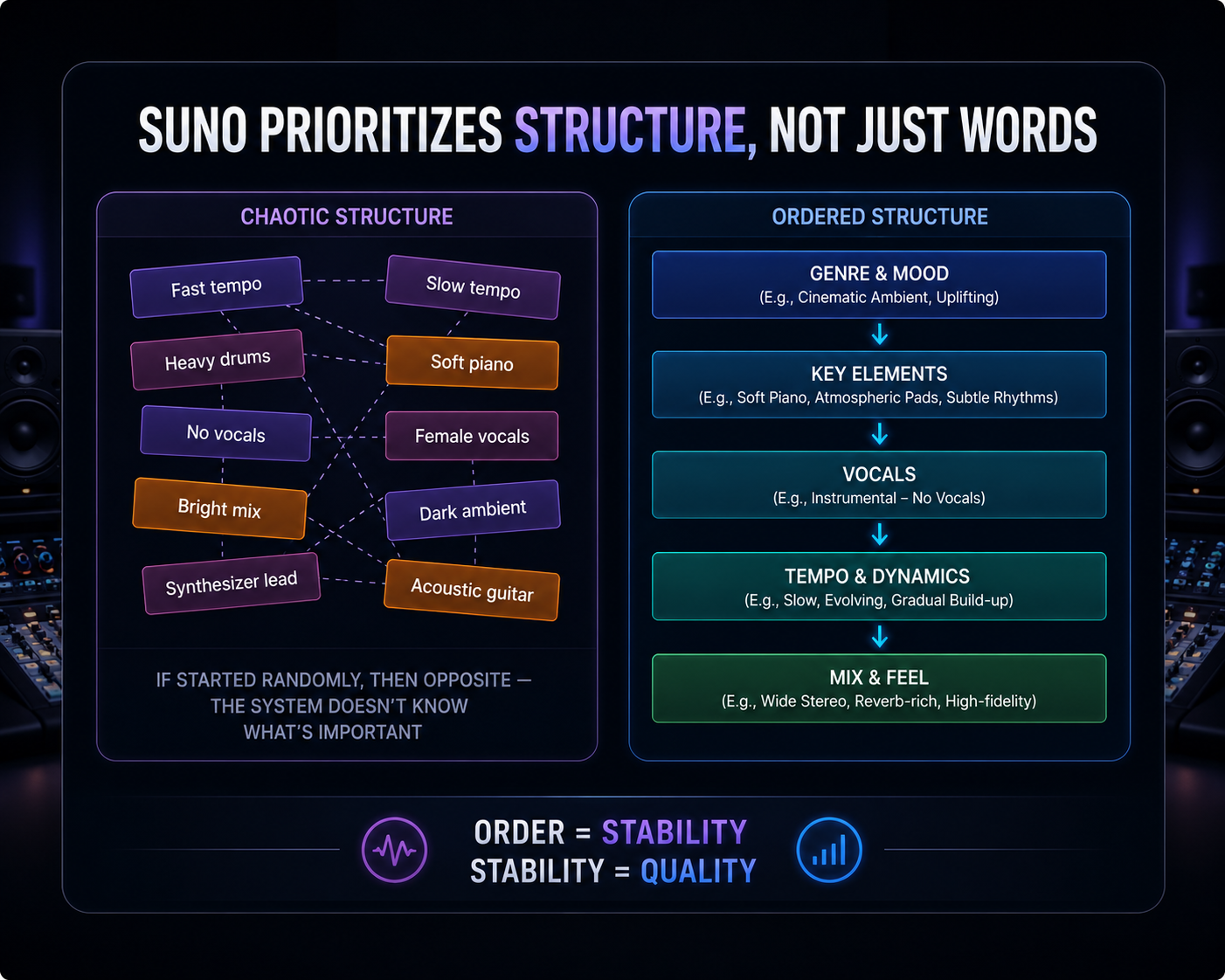 Suno Prioritizes Structure, Not Just Words