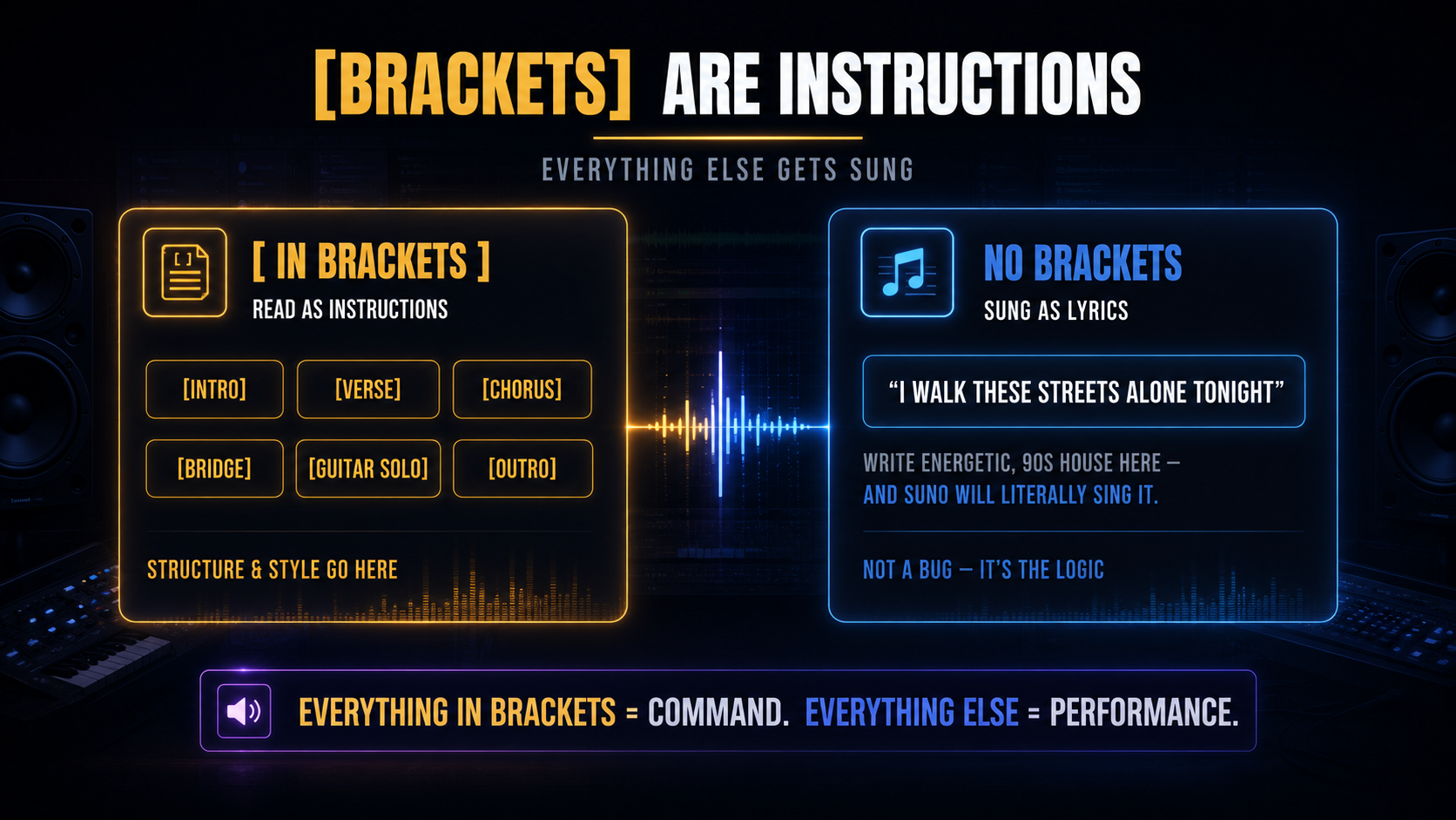 Brackets Are Instructions