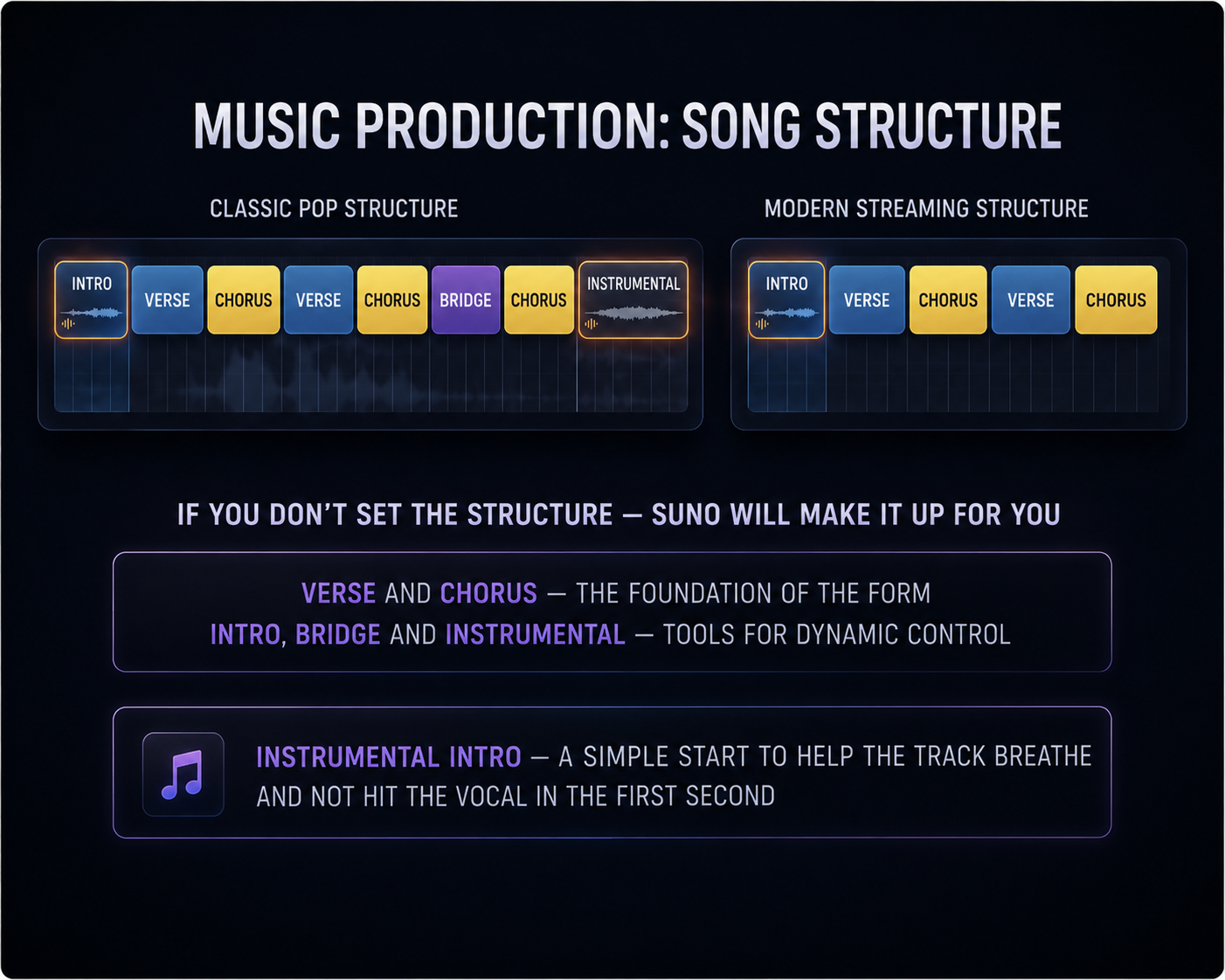 Song Structure visual