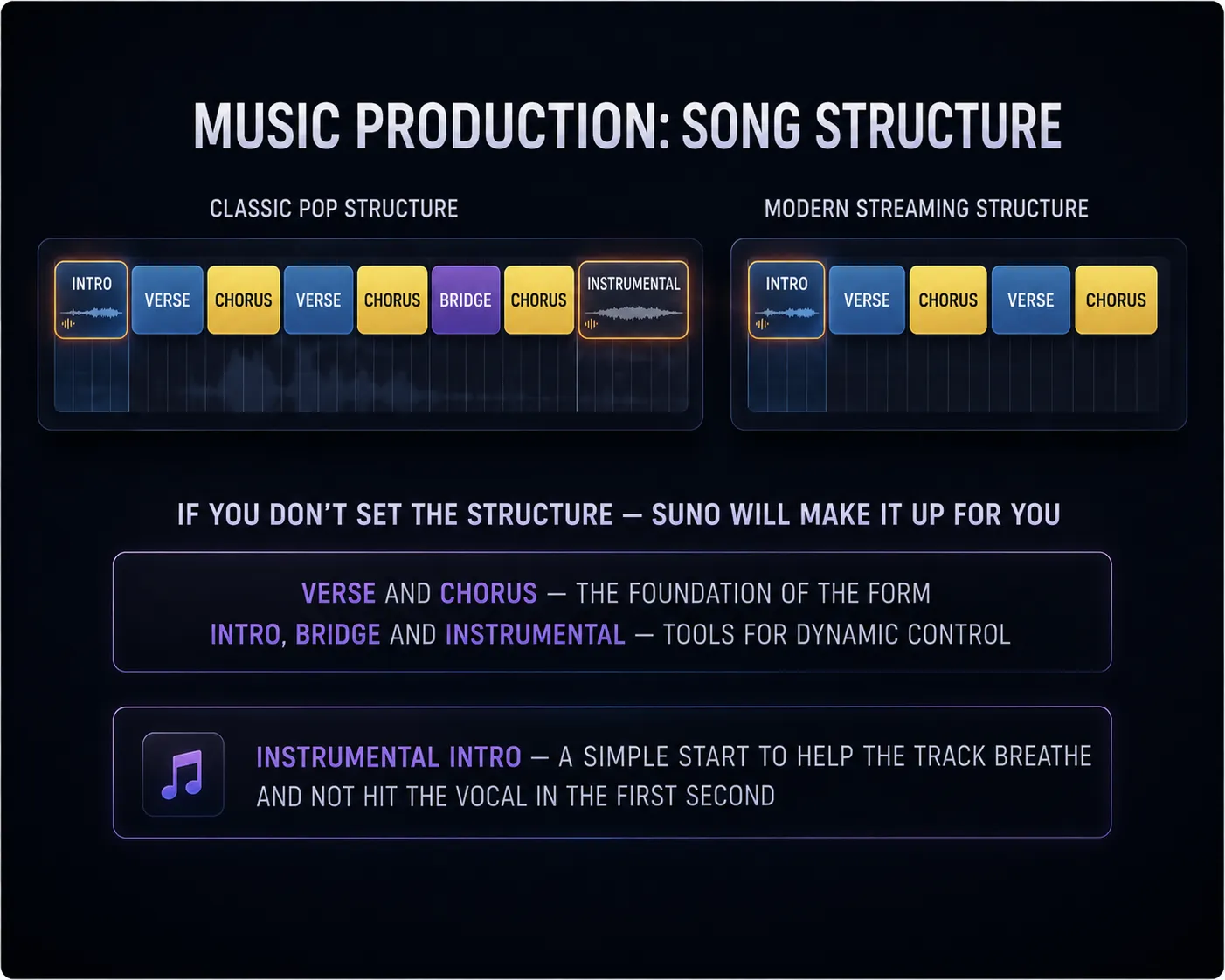 Song Structure visual