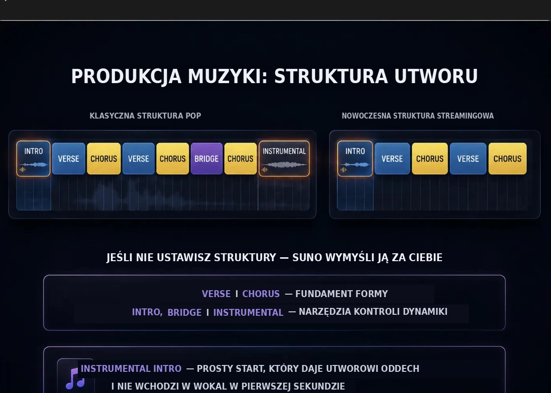 Produkcja muzyki: struktura utworu