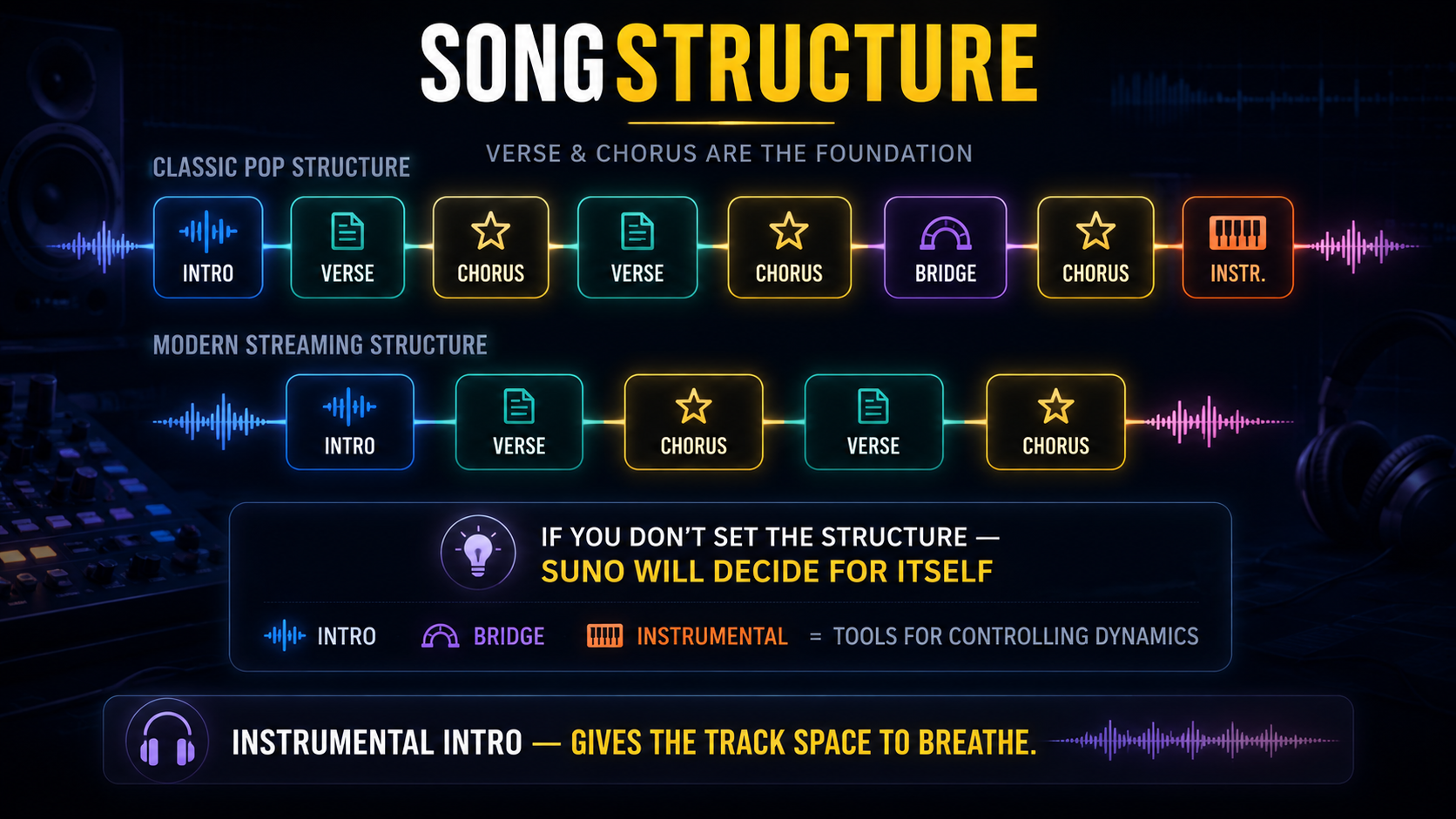 Music Production: Song Structure