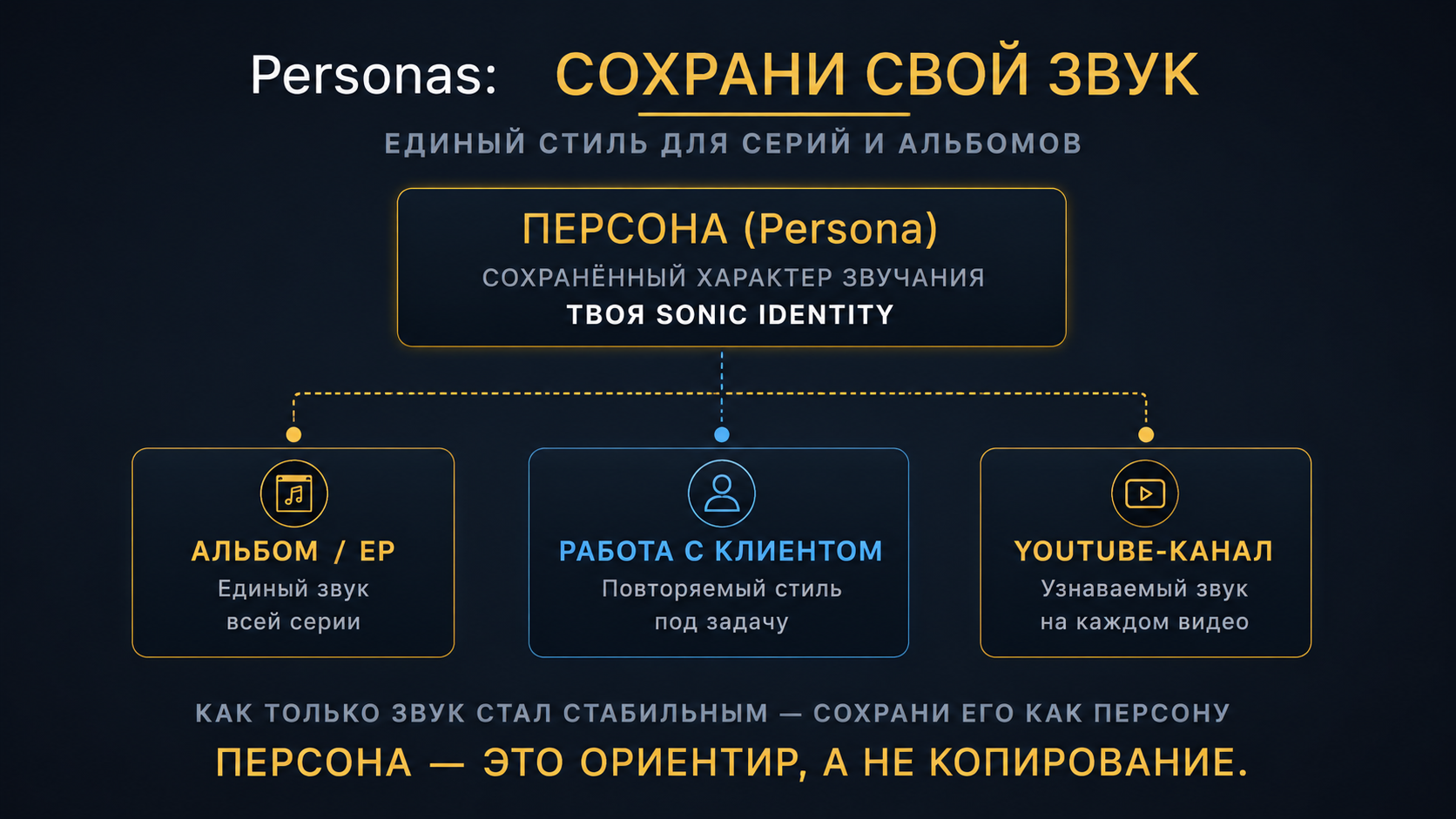 Personas в Suno