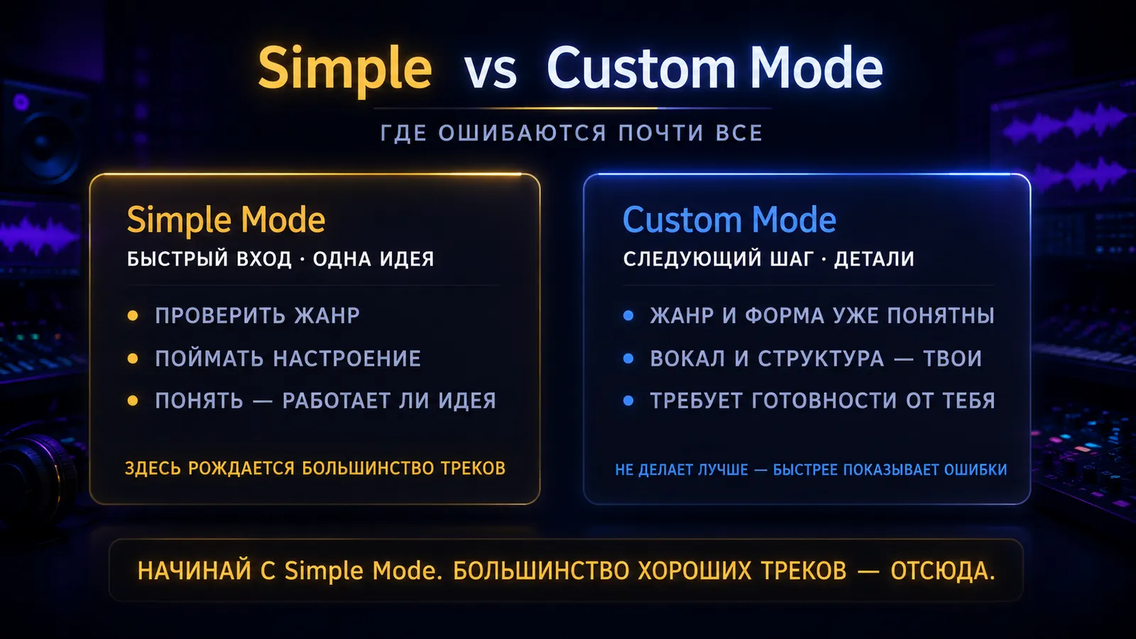 Simple vs Custom Mode в Suno