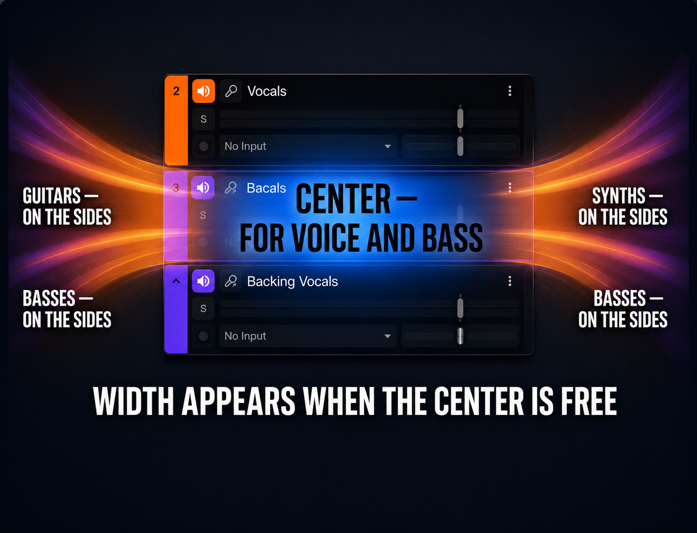 Center channel is for vocals and bass. Width comes from clearing the center