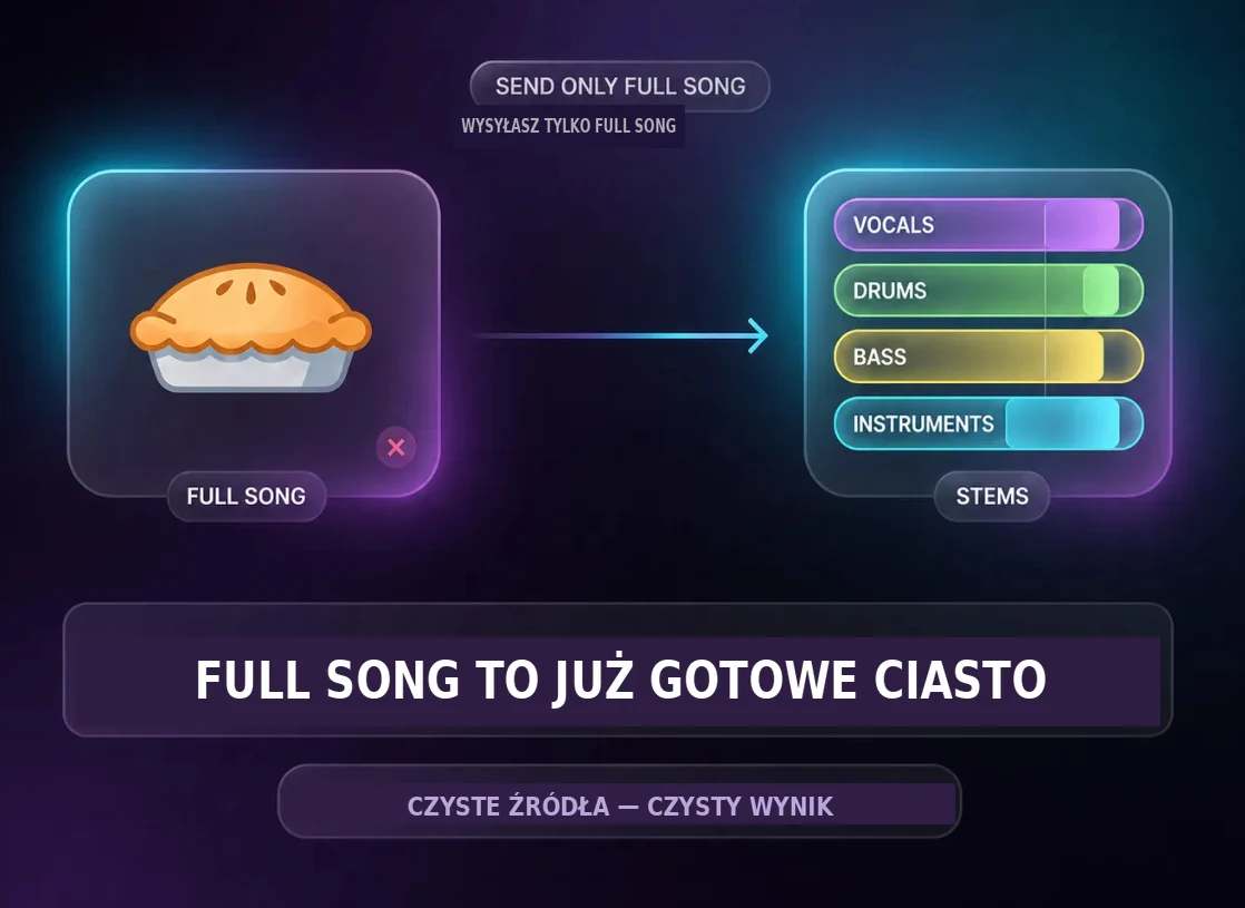 Full Song to upieczony tort. Czyste stemy oznaczają czysty wynik.
