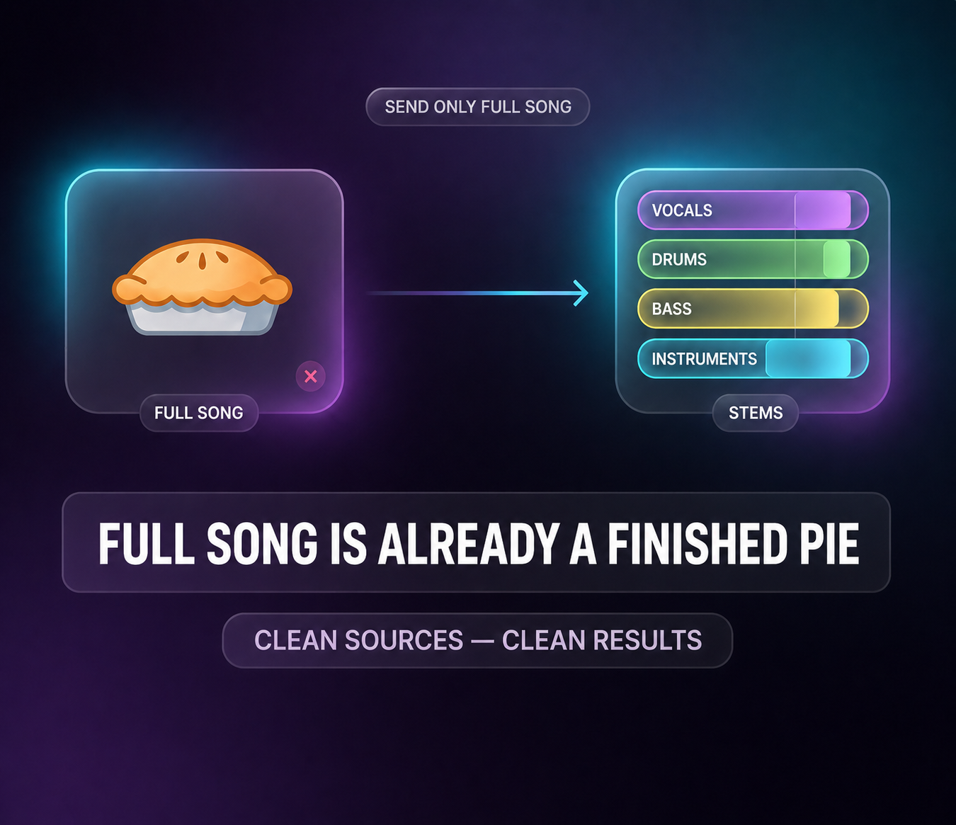 Full Song is the baked cake. Clean stems mean a clean result.