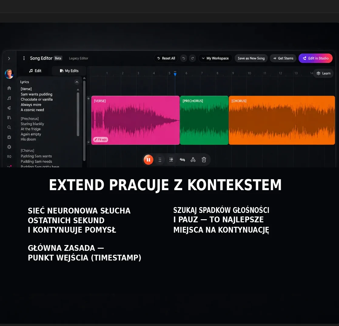 Extend czyta kontekst — timestamp to wszystko