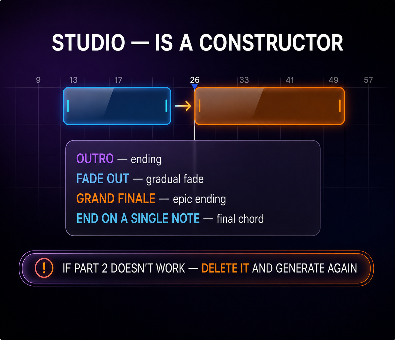 Studio is a block system: don't like Part 2? Delete and regenerate