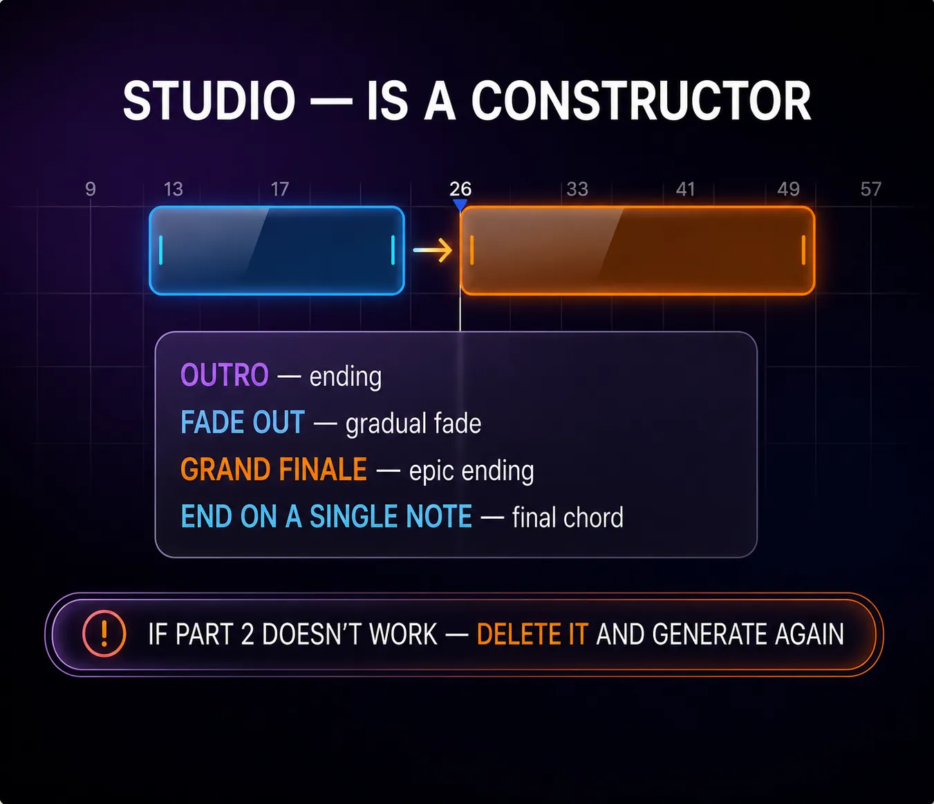 Studio is a block system: don't like Part 2? Delete and regenerate