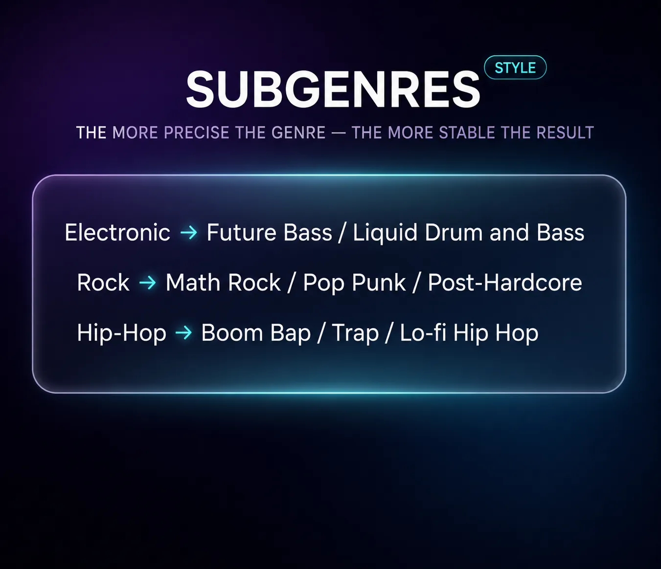 Subgenres — the more specific the genre, the more stable the result