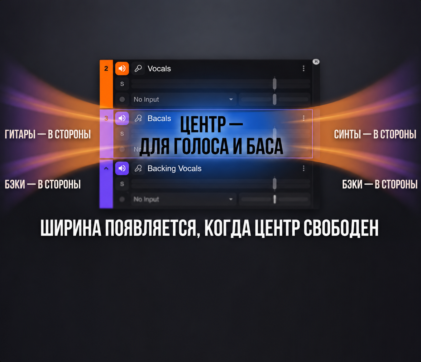 Центр — для голоса и баса. Ширина появляется когда центр свободен