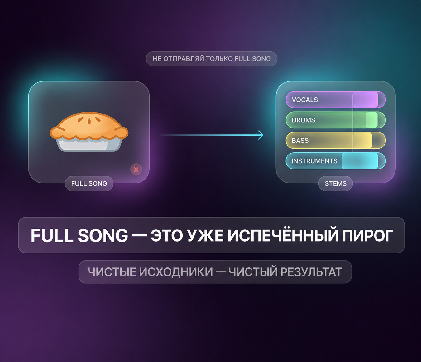 Full Song — это уже испечённый пирог. Чистые исходники — чистый результат