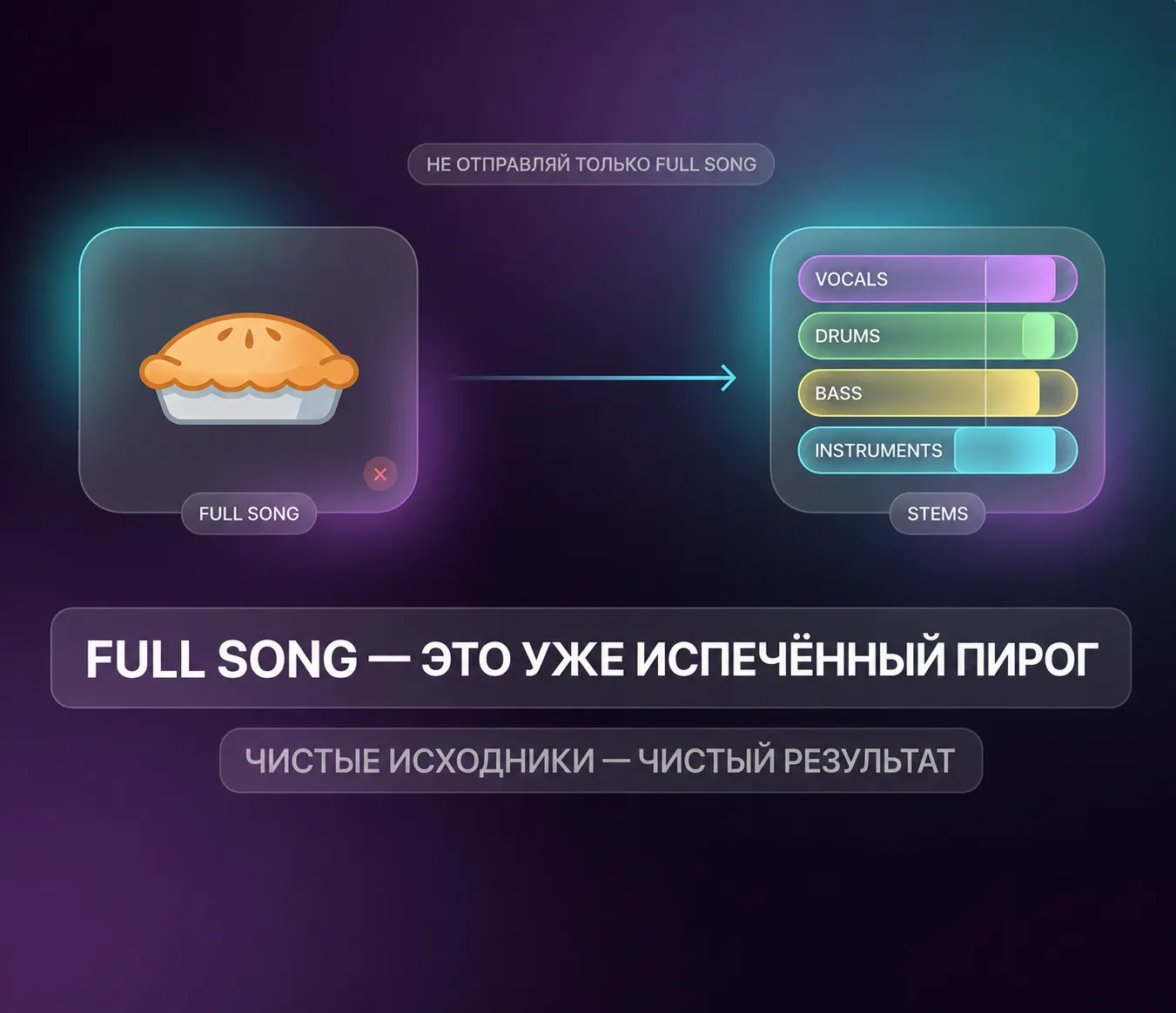 Full Song — это уже испечённый пирог. Чистые исходники — чистый результат