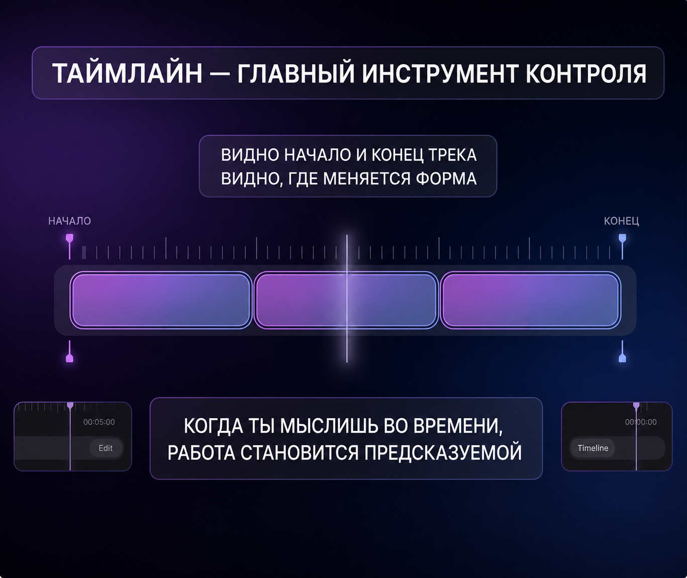 Таймлайн — главный инструмент контроля в Suno Studio