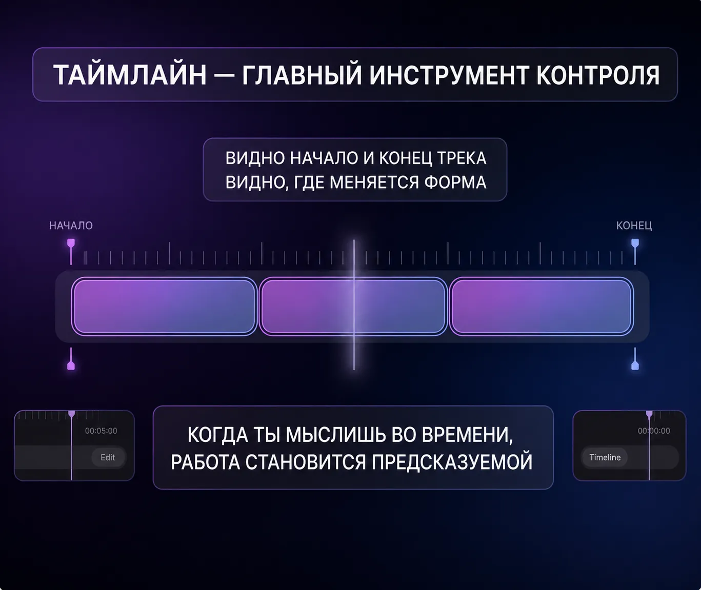 Таймлайн — главный инструмент контроля в Suno Studio